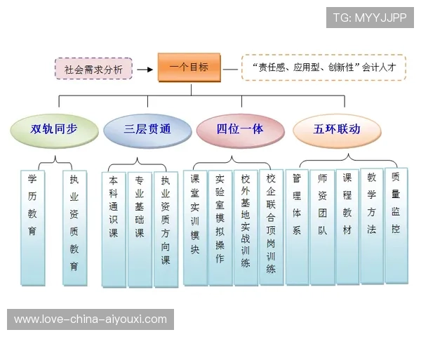 河床培养体系持续输出